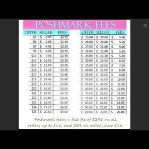 Hello Poshmark Buyers! Please be in the know.